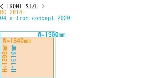 #RC 2014- + Q4 e-tron concept 2020